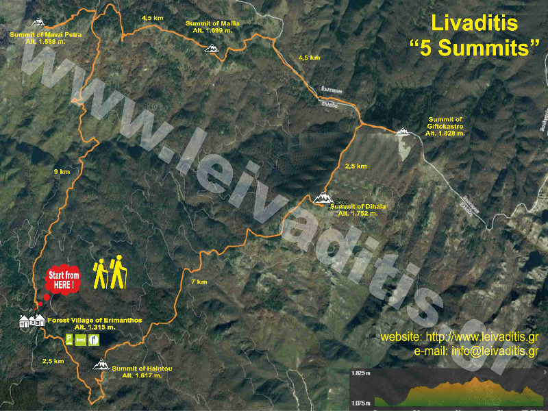 Livaditis “5 Summits” map