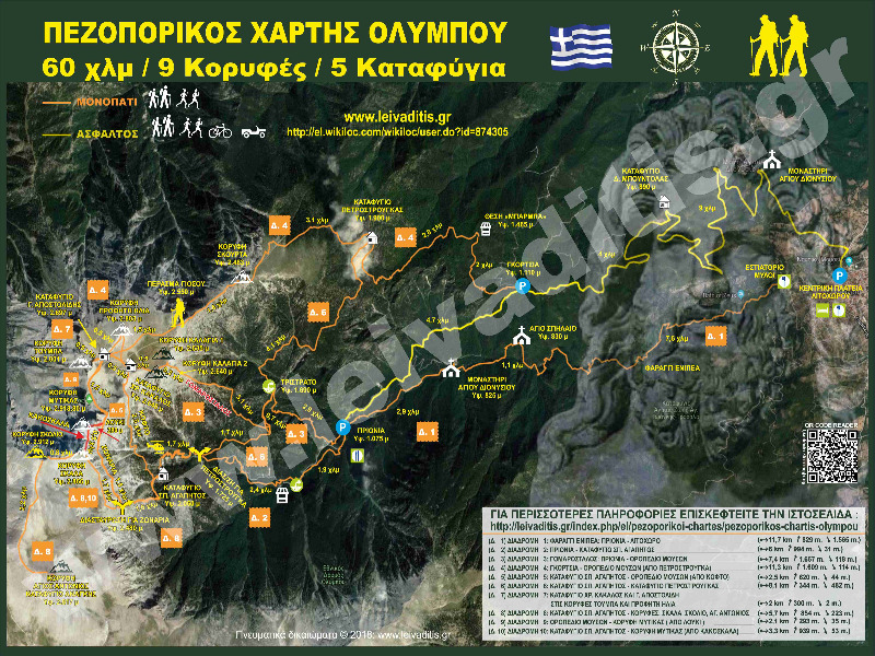 Πεζοπορικός Χάρτης Ολύμπου. Πως να διαβάσω και να κατανοήσω τον χάρτη.
